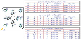 AutoCAD Mechanical 2011