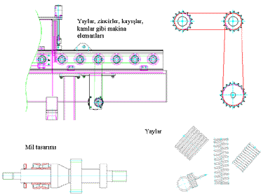 AutoCAD Mechanical